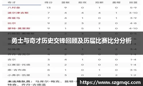 勇士与奇才历史交锋回顾及历届比赛比分分析