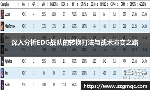 深入分析EDG战队的转换打法与战术演变之路